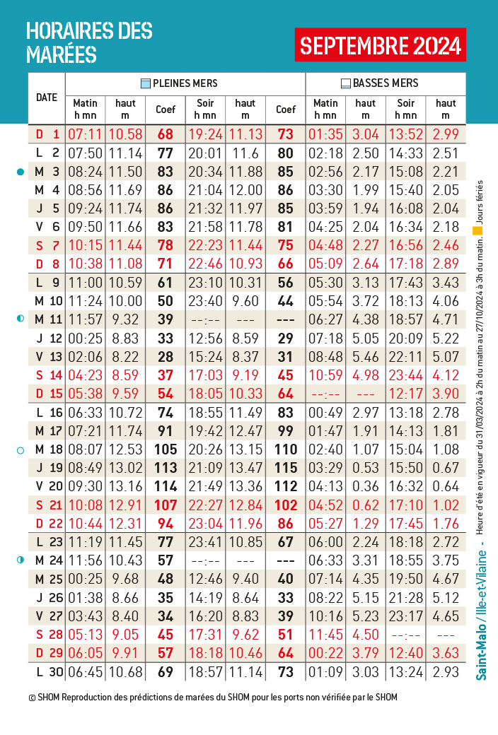 Horaires des marées Septembre Saint Cast Port de Saint Cast Le