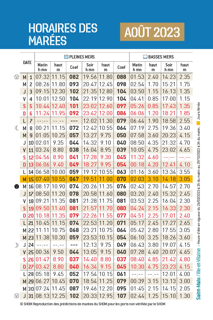 Horaires des marées Août Port Minic Guide du port